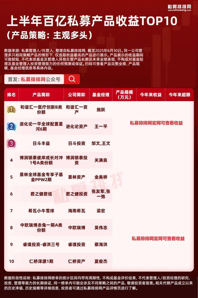 _量化领跑！百亿私募产品榜揭晓！龙旗科技、鸣石基金等登榜！_量化领跑！百亿私募产品榜揭晓！龙旗科技、鸣石基金等登榜！