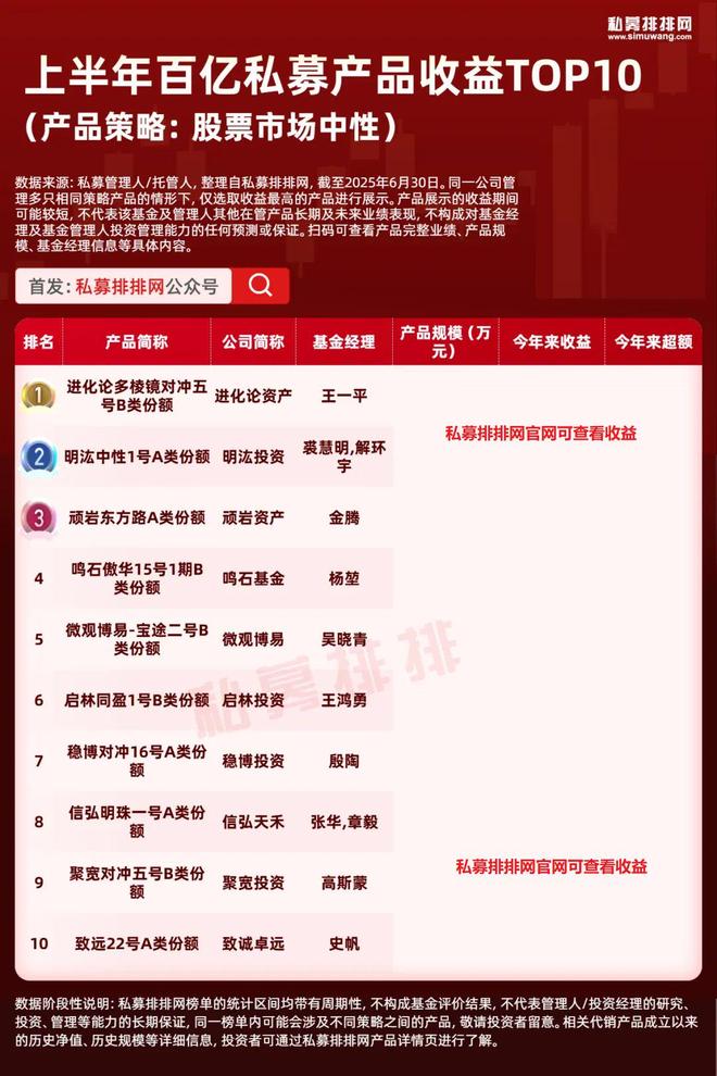 _量化领跑！百亿私募产品榜揭晓！龙旗科技、鸣石基金等登榜！_量化领跑！百亿私募产品榜揭晓！龙旗科技、鸣石基金等登榜！