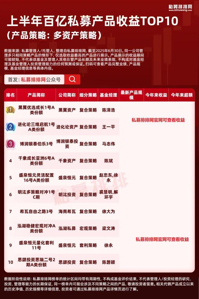 _量化领跑！百亿私募产品榜揭晓！龙旗科技、鸣石基金等登榜！_量化领跑！百亿私募产品榜揭晓！龙旗科技、鸣石基金等登榜！