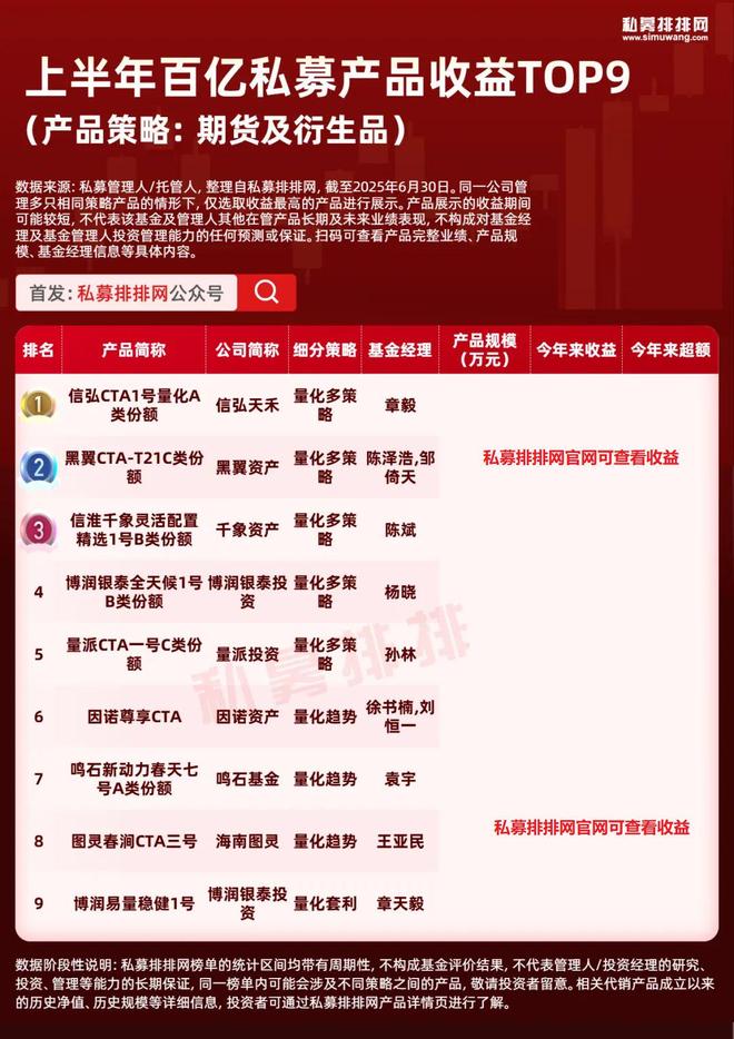 量化领跑！百亿私募产品榜揭晓！龙旗科技、鸣石基金等登榜！__量化领跑！百亿私募产品榜揭晓！龙旗科技、鸣石基金等登榜！