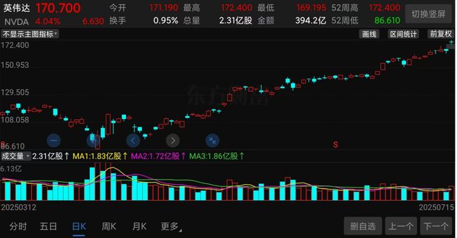 炒股风口是什么意思__股票风口app