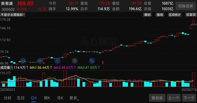 炒股风口是什么意思_股票风口app_