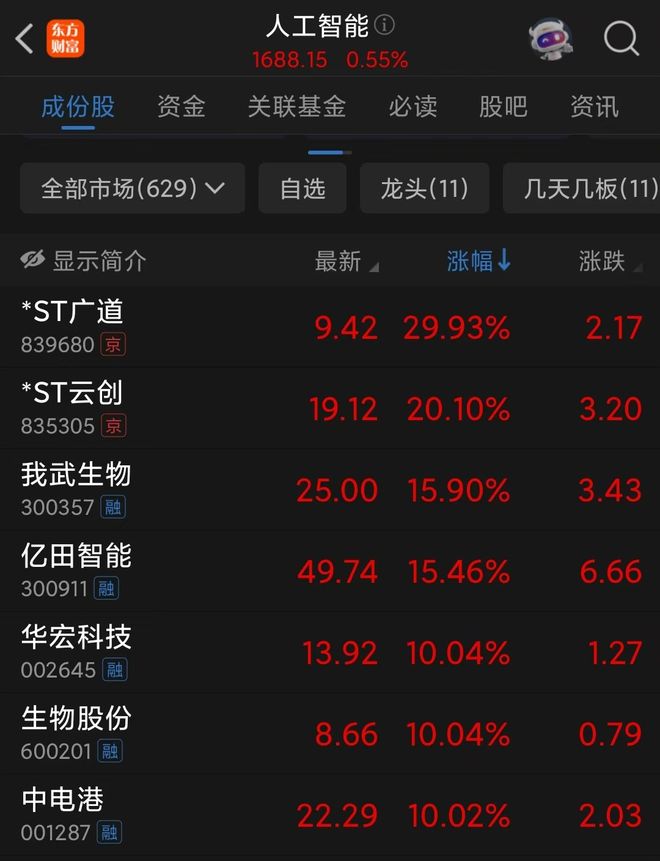 _股票风口app_炒股风口是什么意思