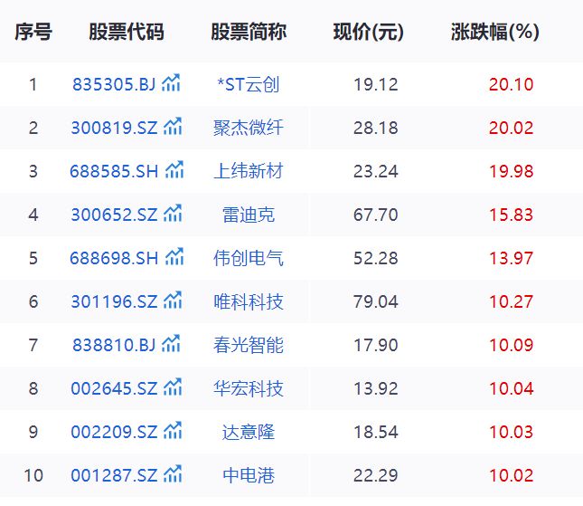 _浪潮集体无意识_浪潮商用机器