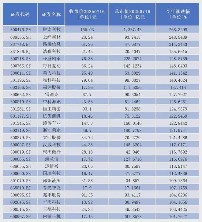 浪潮集体无意识_浪潮商用机器_