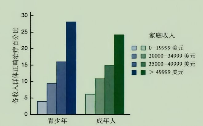牙齿矫正病例__牙齿矫正病历的书写规范