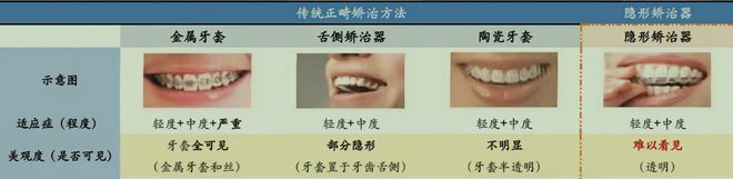 _牙齿矫正病历的书写规范_牙齿矫正病例