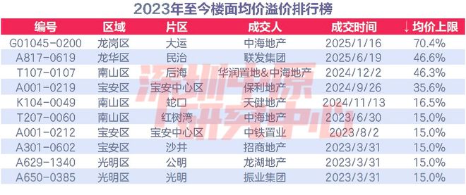 招商蛇口前海项目__招商蛇口前海土地价值