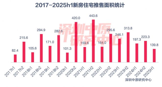 招商蛇口前海土地价值__招商蛇口前海项目
