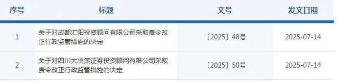 投顾罚单再现！两家机构为何顶风作案？