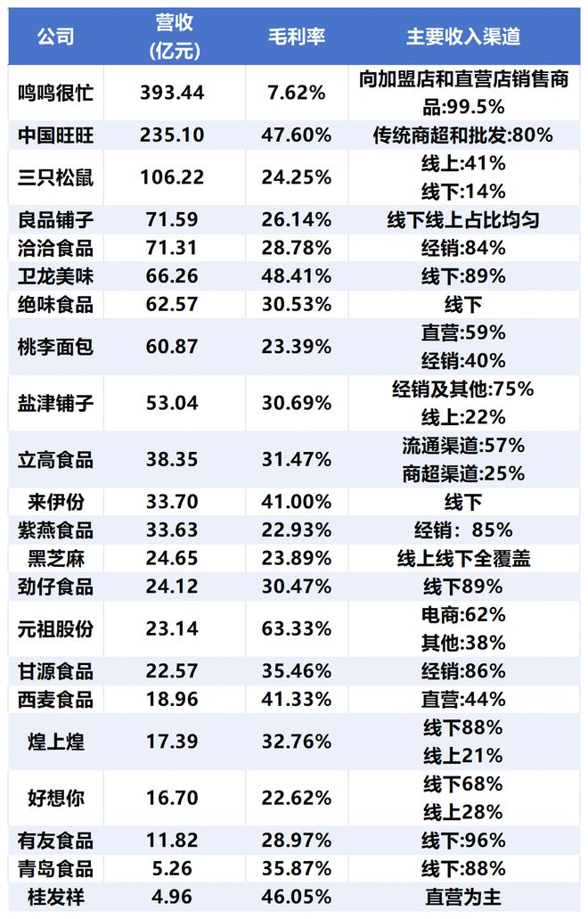 探究万亿市场的休闲零食 |“心”消费观察