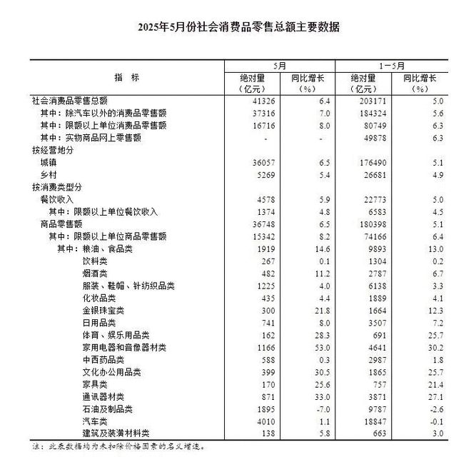 _休闲零食现状分析_休闲零食的消费群体