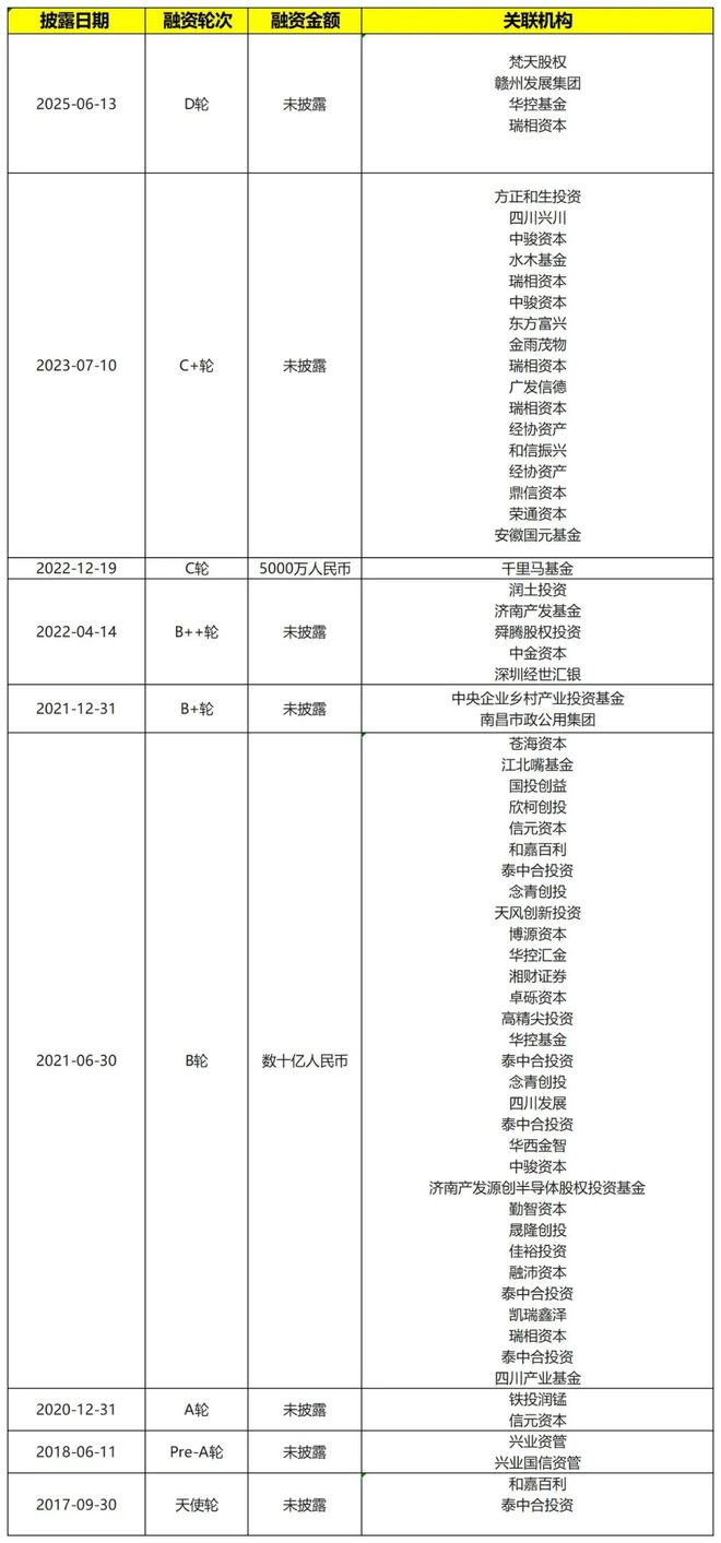独角兽成都_成都独角兽岛项目_