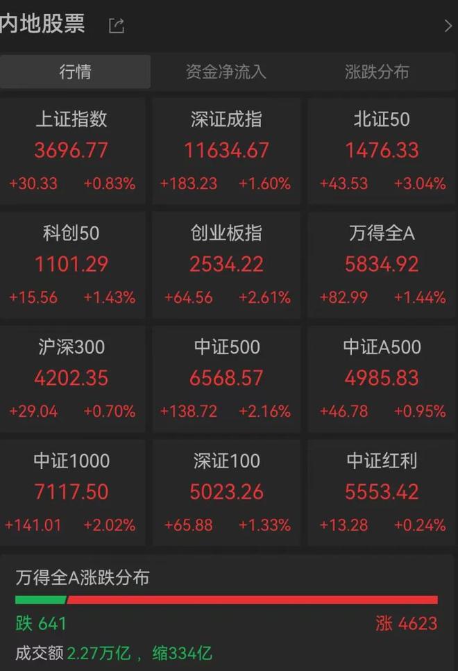 A股重大信号，存款搬家又来了
