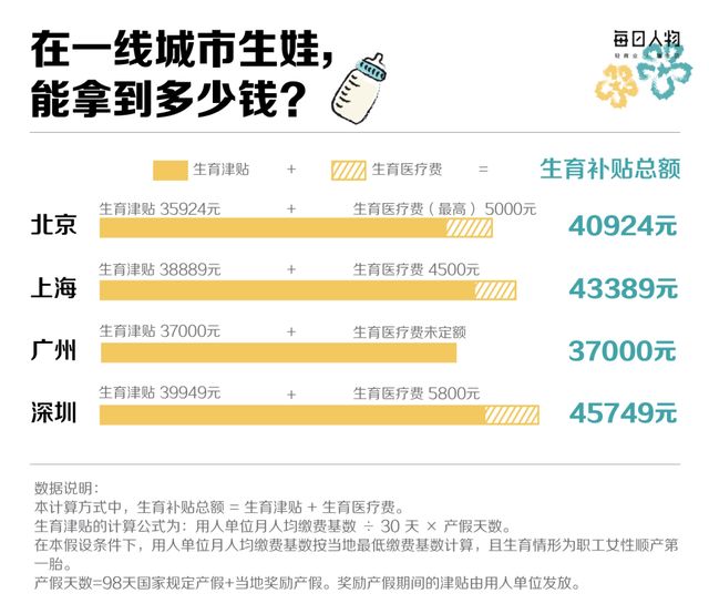 _直接补贴超10万元，发钱“催生”，这些城市拼了_直接补贴超10万元，发钱“催生”，这些城市拼了