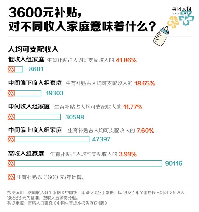 _直接补贴超10万元，发钱“催生”，这些城市拼了_直接补贴超10万元，发钱“催生”，这些城市拼了