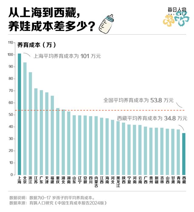 直接补贴超10万元，发钱“催生”，这些城市拼了_直接补贴超10万元，发钱“催生”，这些城市拼了_