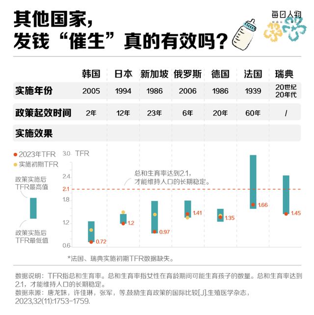 直接补贴超10万元，发钱“催生”，这些城市拼了__直接补贴超10万元，发钱“催生”，这些城市拼了