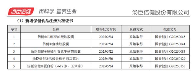 _达因药业前三季度利润_楼市拐点已现