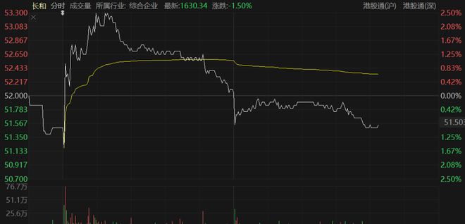 李嘉诚300亿投资的港口__李嘉诚港口业务