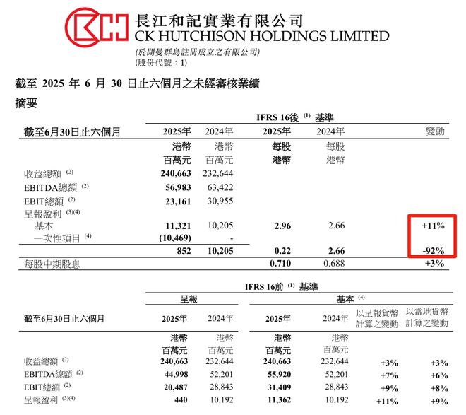_李嘉诚港口业务_李嘉诚300亿投资的港口