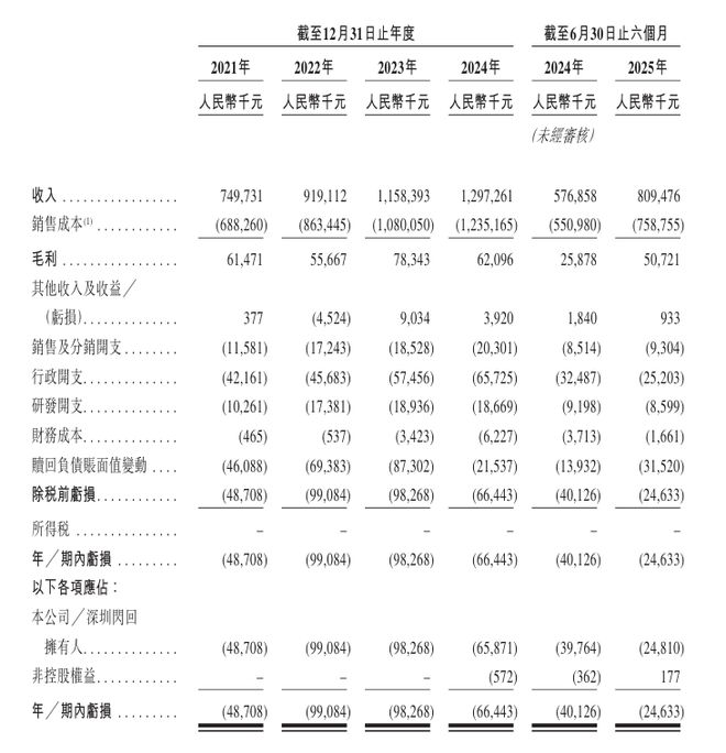 雷军100亿股票_雷军股票叫什么股票_