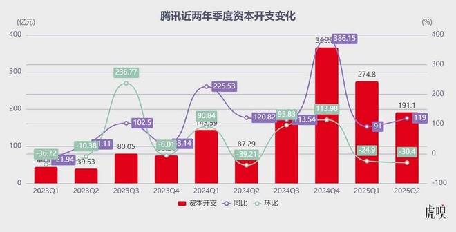 腾讯老总的残杀之剑_钓鱼王鱼饵疯杀卿本味_