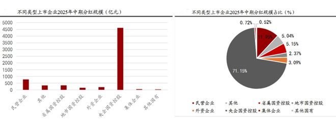 中期分红什么时候到账__中期分红的公司