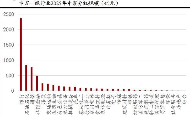 _中期分红的公司_中期分红什么时候到账