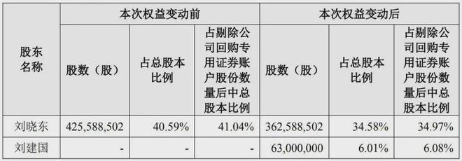 上海鸡尾酒老板，一把套现14个亿