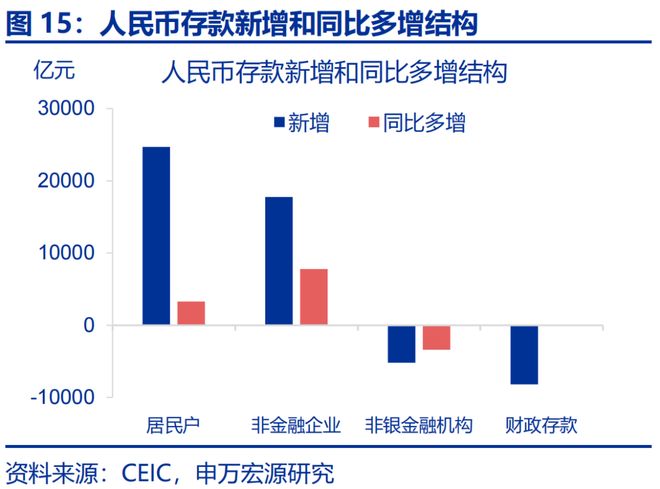 存款搬家是什么意思__银行存款搬家