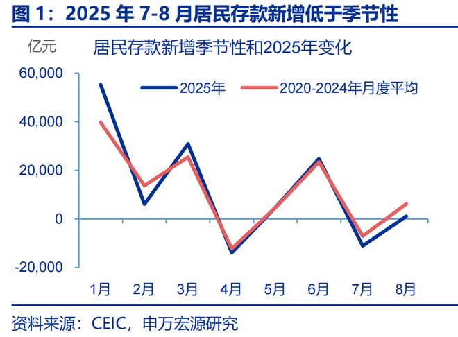 存款搬家是什么意思_银行存款搬家_