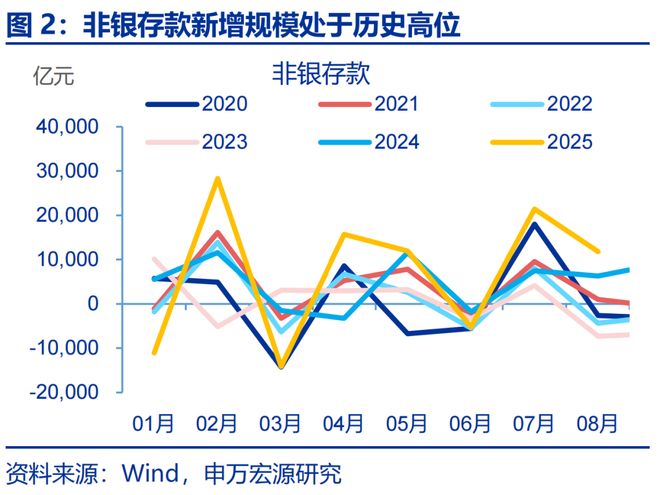 _银行存款搬家_存款搬家是什么意思