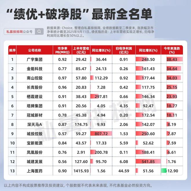 _现价低于每股净资产_低于每股净资产的股票