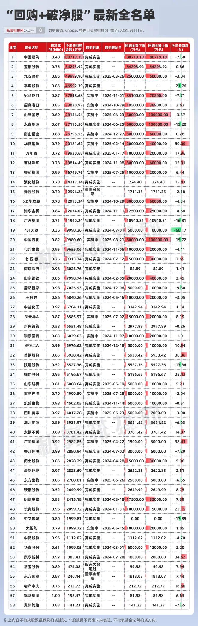 现价低于每股净资产_低于每股净资产的股票_