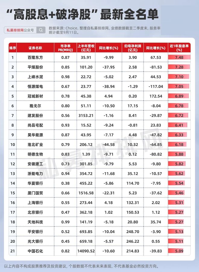 低于每股净资产的股票_现价低于每股净资产_