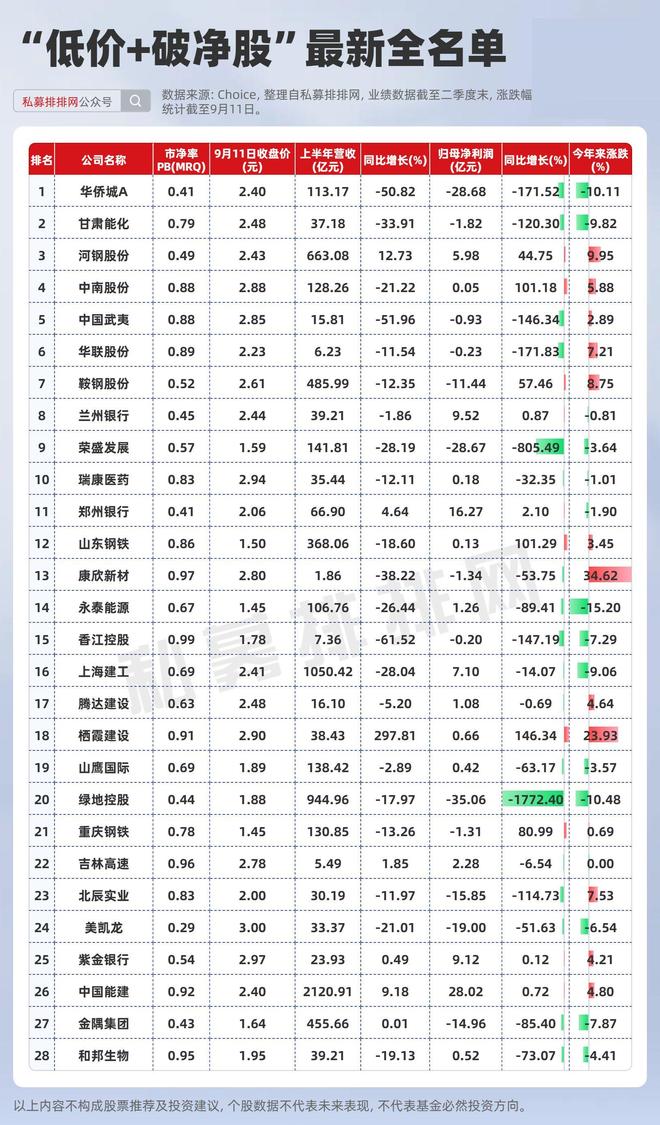 低于每股净资产的股票_现价低于每股净资产_
