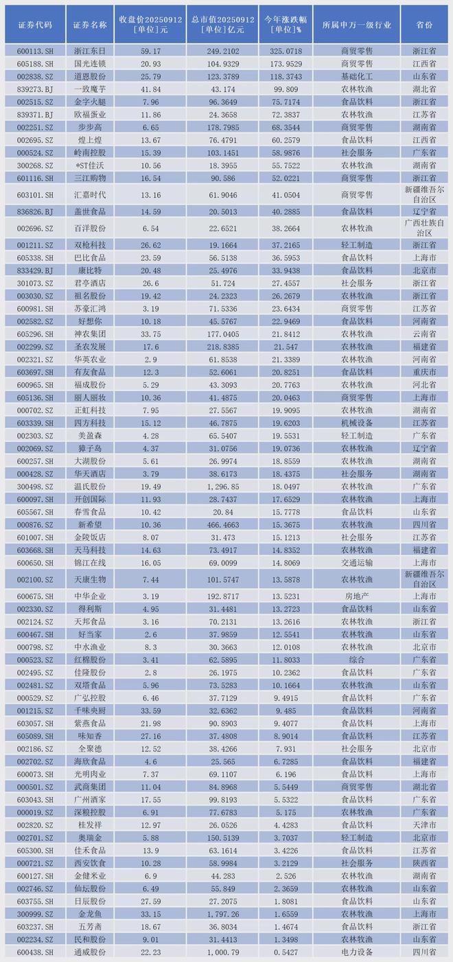 _罗永浩“大战”贾国龙，百余家上市公司“抢食”预制菜万亿大蛋糕_罗永浩“大战”贾国龙，百余家上市公司“抢食”预制菜万亿大蛋糕