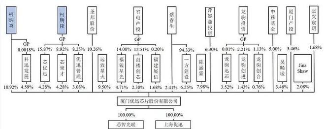 优讯股份IPO：3个月冲刺上会引关注，未来仍需翻越三座大山__优讯股份IPO：3个月冲刺上会引关注，未来仍需翻越三座大山