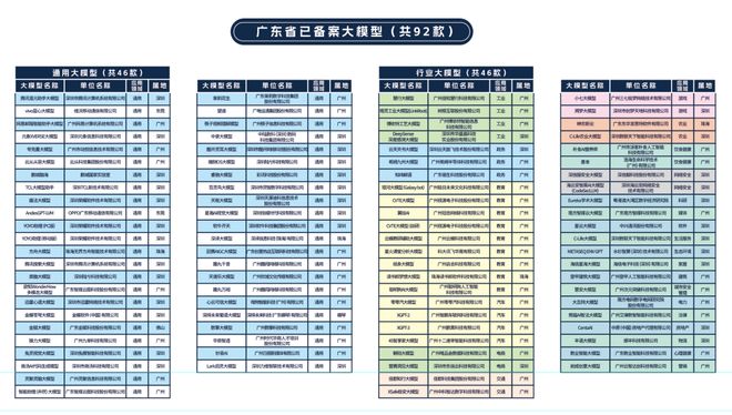 广东新风系统_广州新风系统_