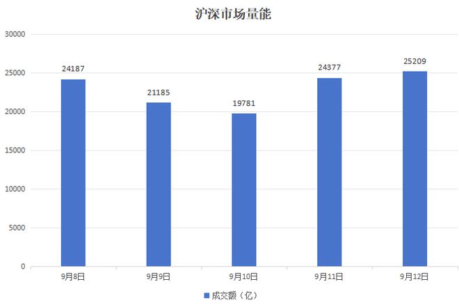 本周A股市场涨跌榜：CPO、存储芯片概念反弹，青山纸业6天5板__本周A股市场涨跌榜：CPO、存储芯片概念反弹，青山纸业6天5板