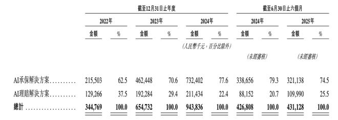 _科技保险案例_科技保险未来发展