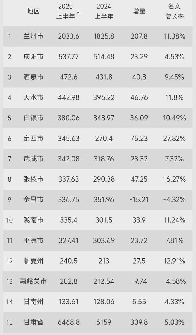 官宣！这座“一线”省份，继续力挺省会_官宣！这座“一线”省份，继续力挺省会_