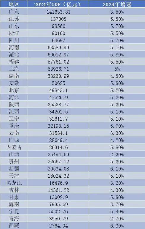 _官宣！这座“一线”省份，继续力挺省会_官宣！这座“一线”省份，继续力挺省会