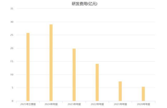 与华为海思合作的芯片公司_华为与海信合作_