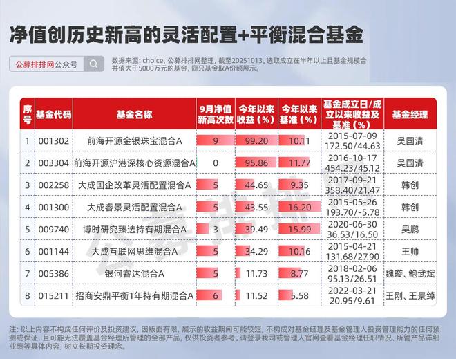 _半导体涨幅最好的基金_半导体受益股