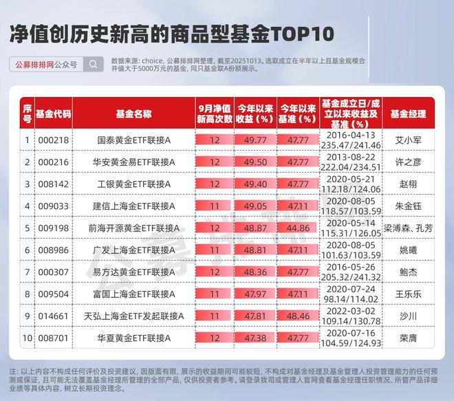 _半导体受益股_半导体涨幅最好的基金