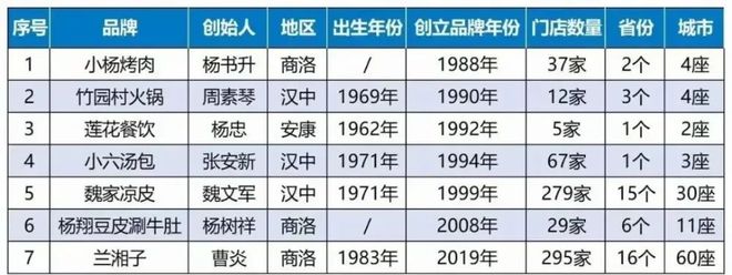 _西安正宗湘菜_西安湘菜排名