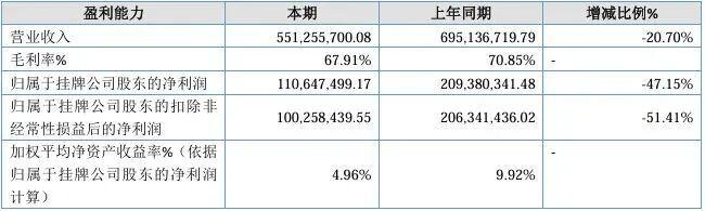 靠“偷菜”起家，老牌游戏公司智明星通总裁突遭停职，公司上半年净利几近“腰斩”_靠“偷菜”起家，老牌游戏公司智明星通总裁突遭停职，公司上半年净利几近“腰斩”_