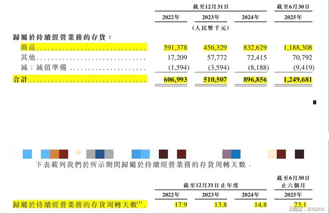 _京东快速崛起的原因_京东进军快递市场